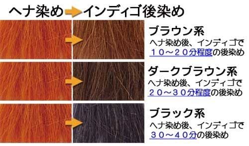 2024年産石臼挽きヘナ　５００gと　2024年産インディゴ　５００g　各１個