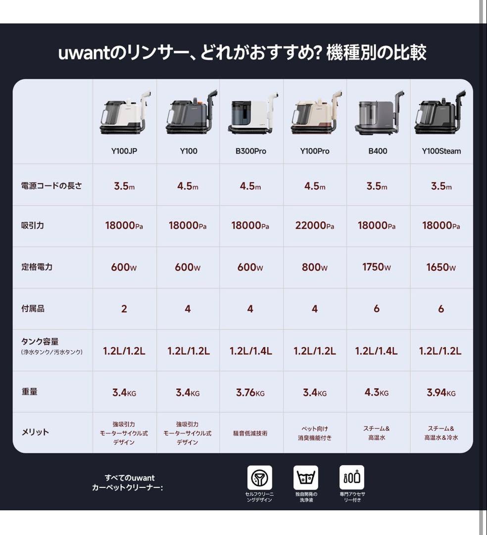 ⭐️新品⭐️uwant 100℃蒸気噴射 18000Pa超強吸引力スチームクリーナー