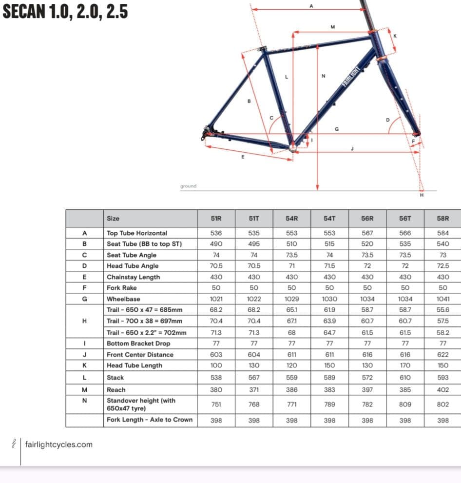 Fairlight Cycles SECAN フレームセット 54T