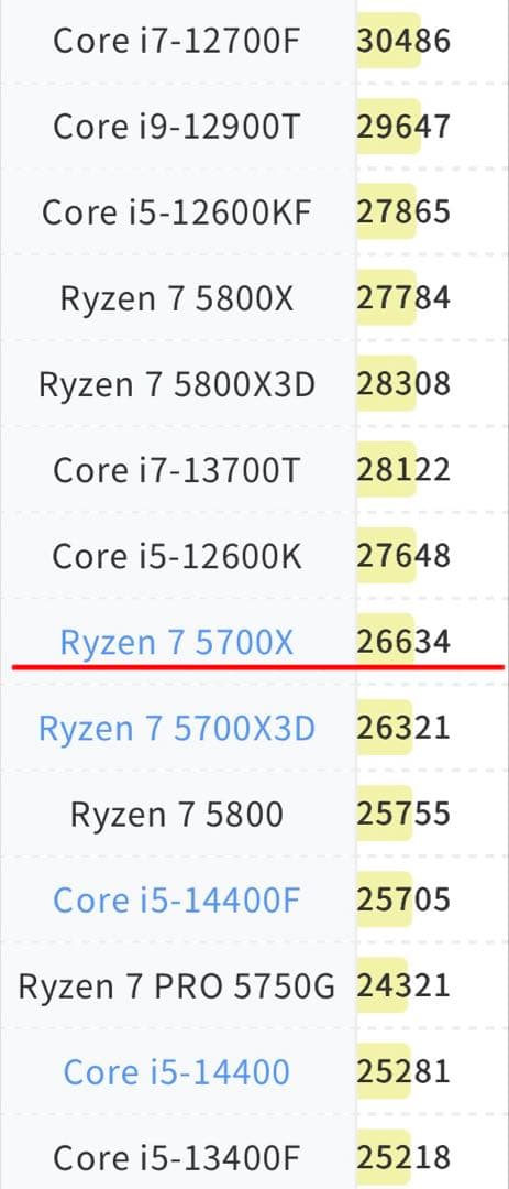 【特価】ゲーミングpc新品RYZEN7 5700xRTX3060tiSSD1TB