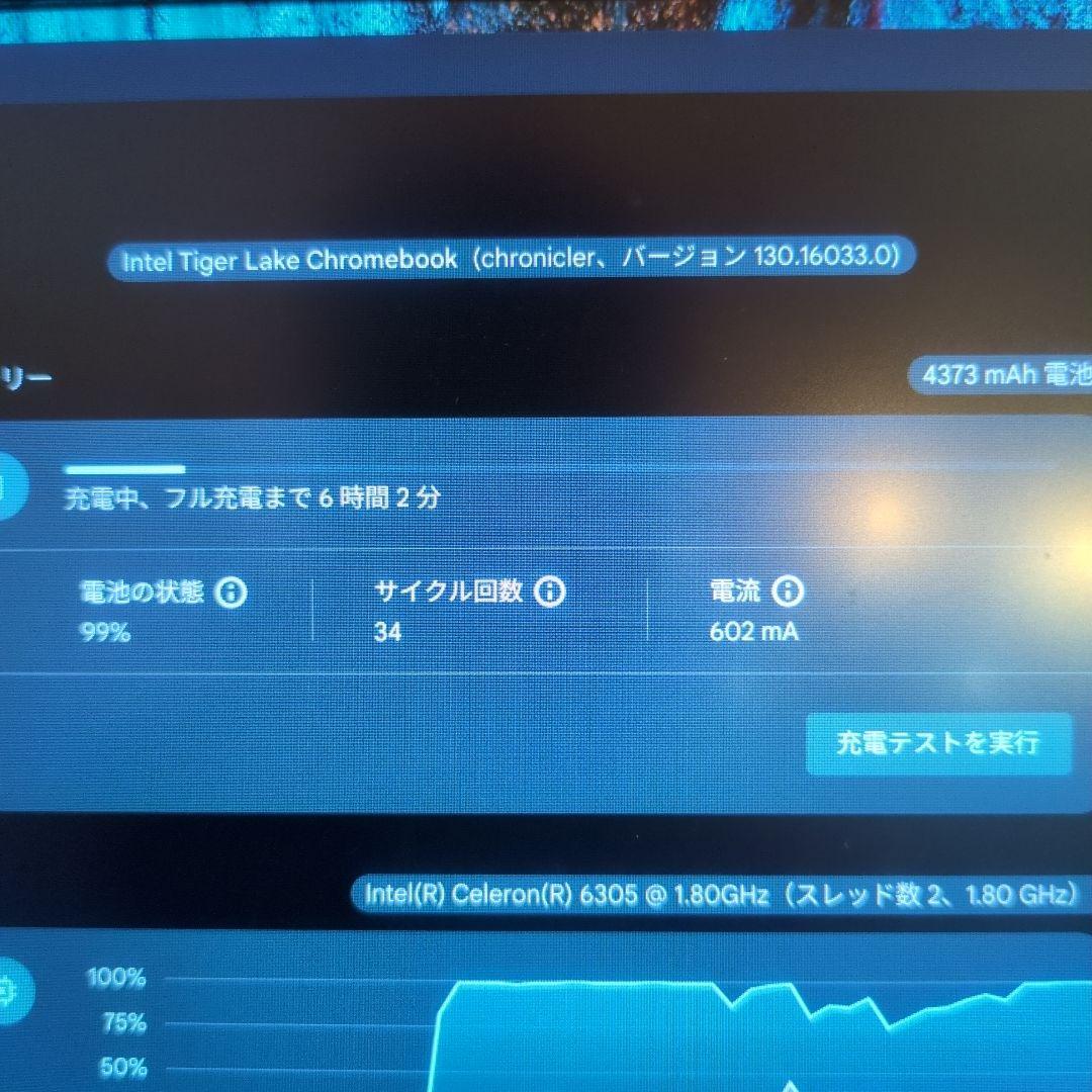 富士通 FMV Chromebook 14型/Celeron/4GB 64GB
