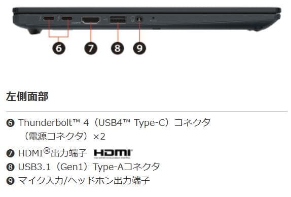 G83HU/11世代i7/SSD 512GB/16GB/FHD/13.3型①