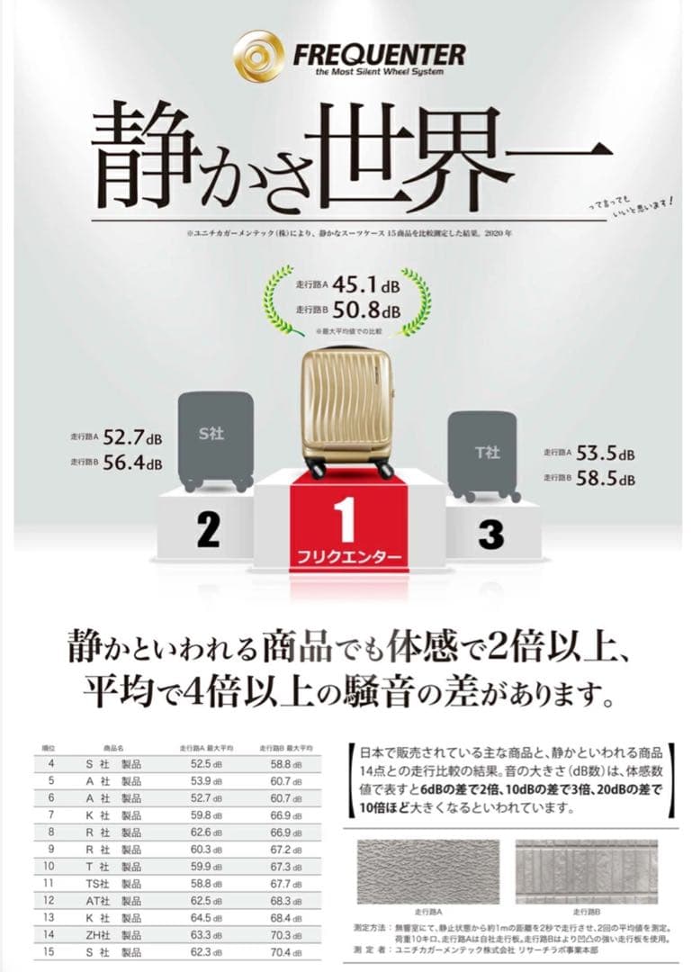 i*9様 【値下！】フリクエンター キャリーケース 32L フロントオープン エ