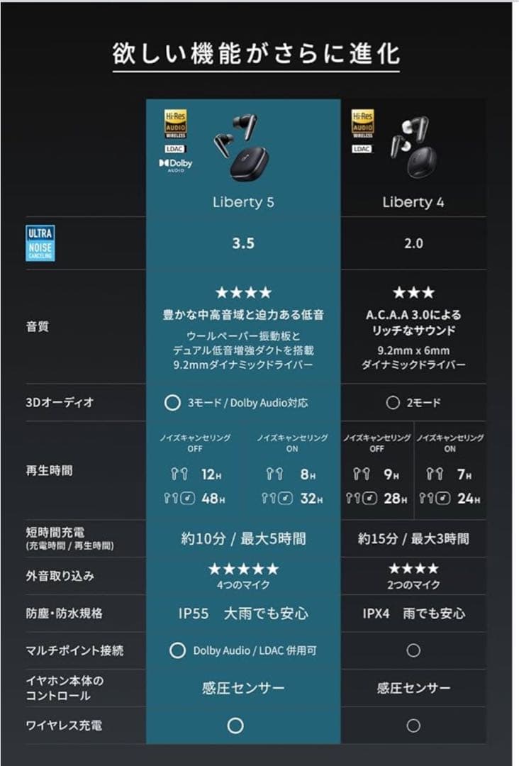 Anker Soundcore Liverty 5 ワイヤレスイヤホン