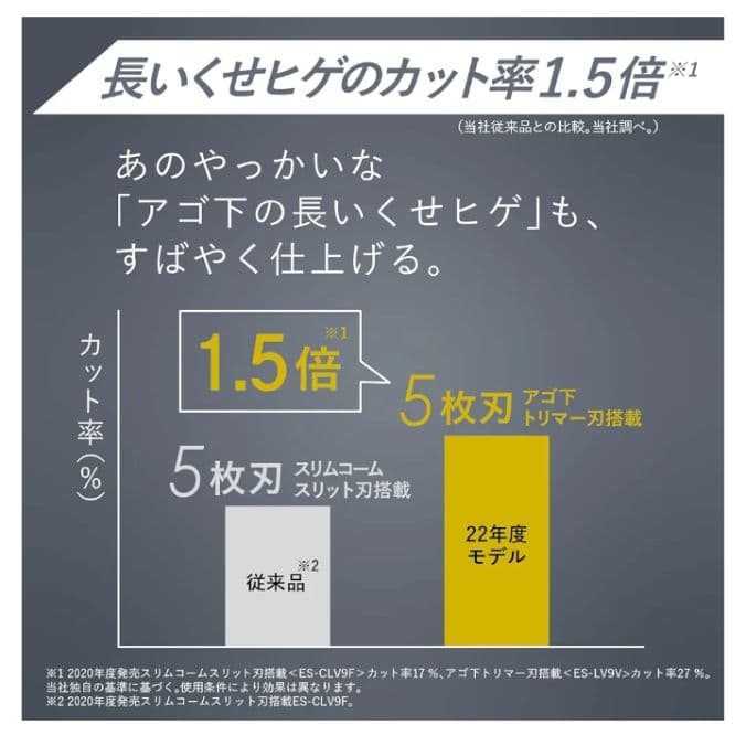パナソニック深剃り5枚刃 ES-L550U 替刃付(ES9510)新品未使用❣️