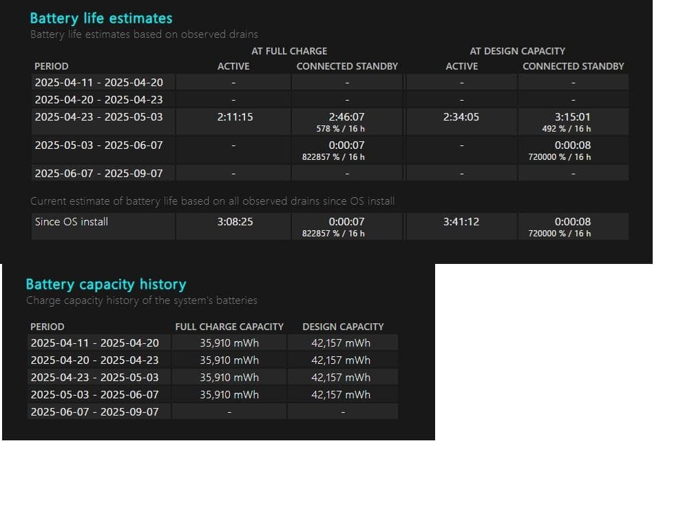 ★Microsoft SurfacePro3＋OfficeProPlus2021