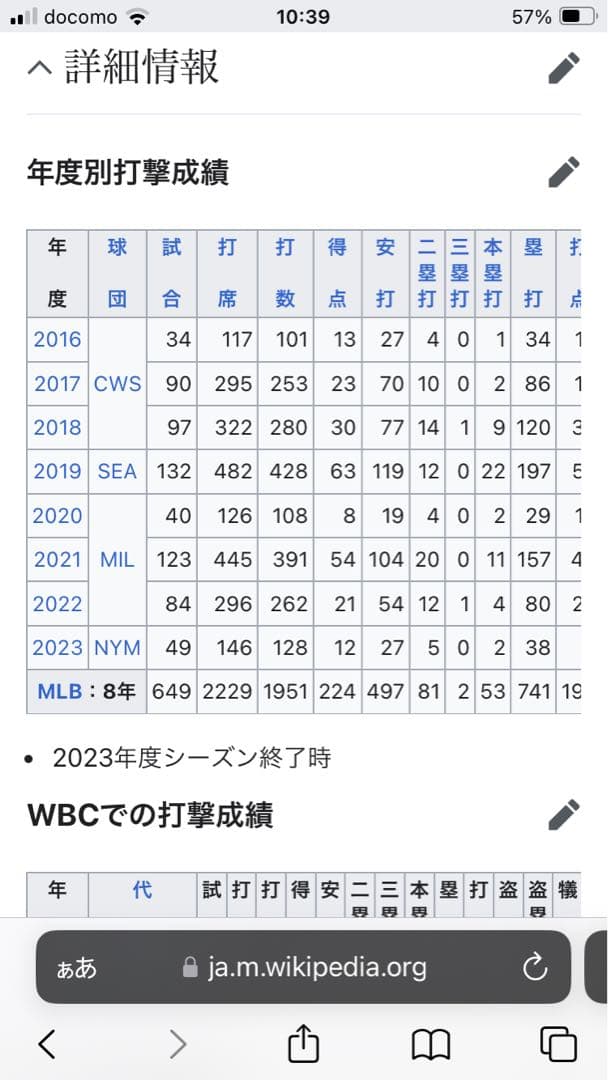 MLBホームラン実使用バット 及び，ヤンキーススタントン選手実使用キャップ