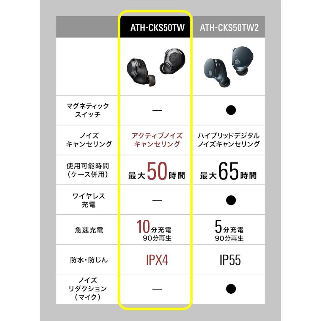 オーディオテクニカ ATH-CKS50TW BG ワイヤレスイヤホン ベージュ