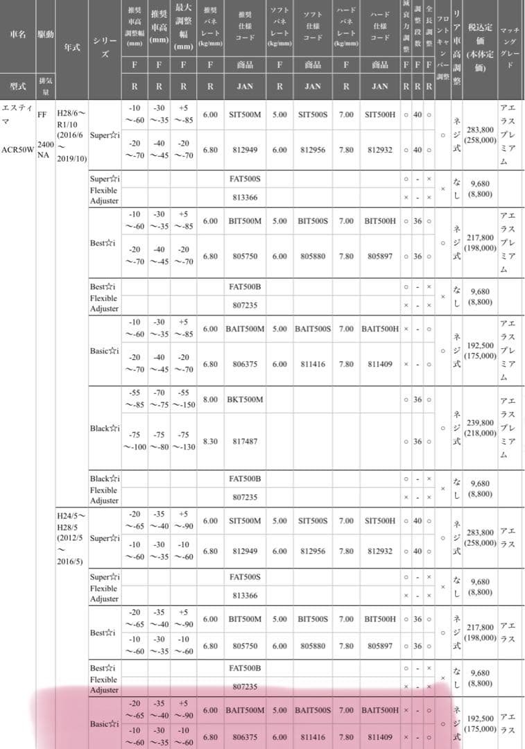 専用 RS-R ベーシックi 車高調 ACR50 エスティマ 他流用可 固着無し