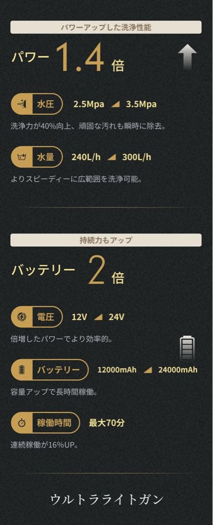 【最新】T-PROFESSIONAL 2.0 高圧洗浄機 makuakeマクアケ