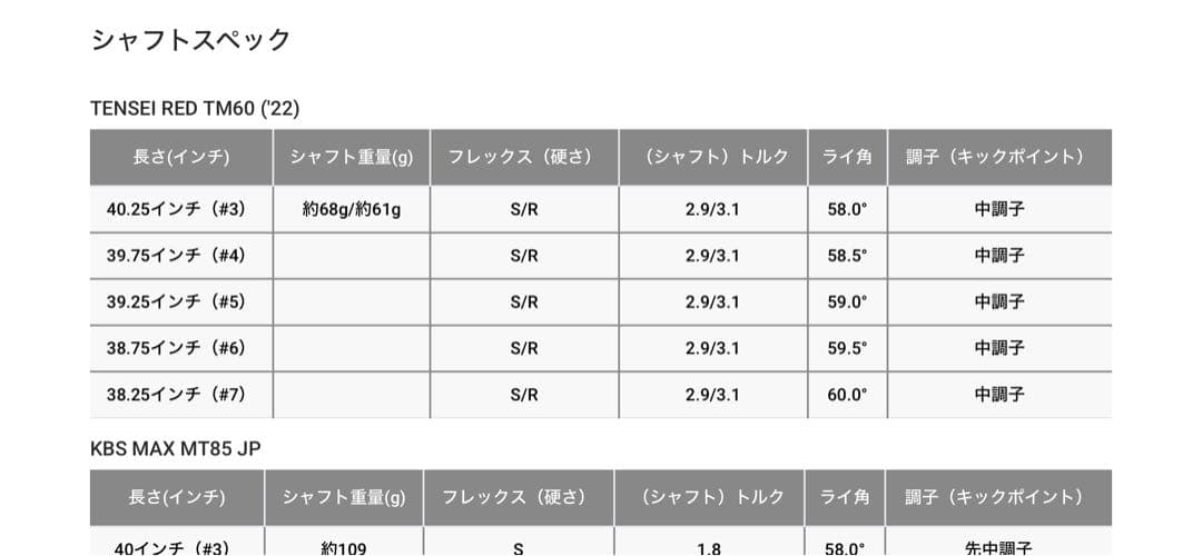 TaylorMade STEALTH 2 HD 4番 ユーティリティ 23度