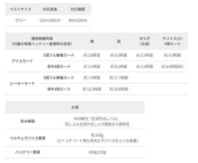 ワークマン　ウィンドコアアイス×ヒーターペルチェベストPRO2　782