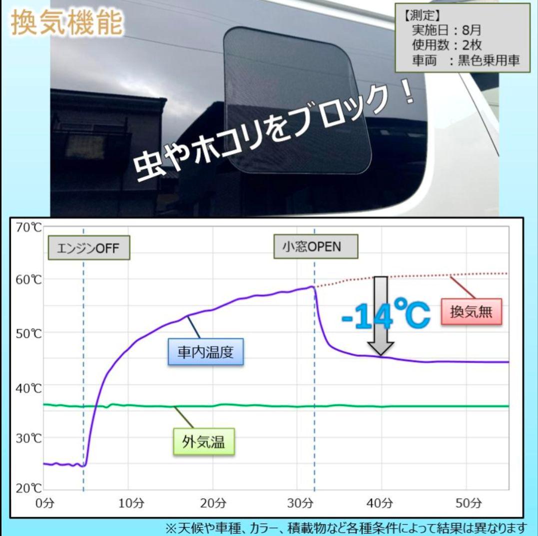 やんやん太郎　ハイエース クォーターガラス 右側 サードガラス 運転席側