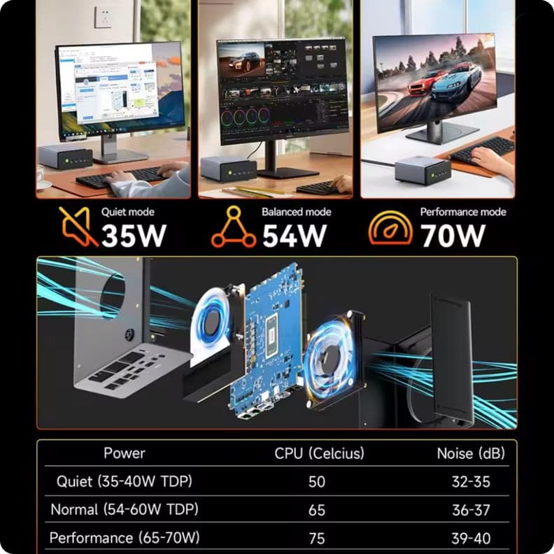 ミニPC GMKtec Nucbox K12 Ryzen 7 H 255 Win11