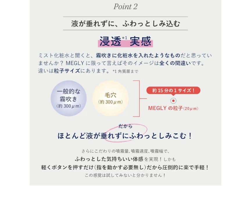 MTG MEGLY本体＋専用ガス4本＋No.0化粧水1本セット