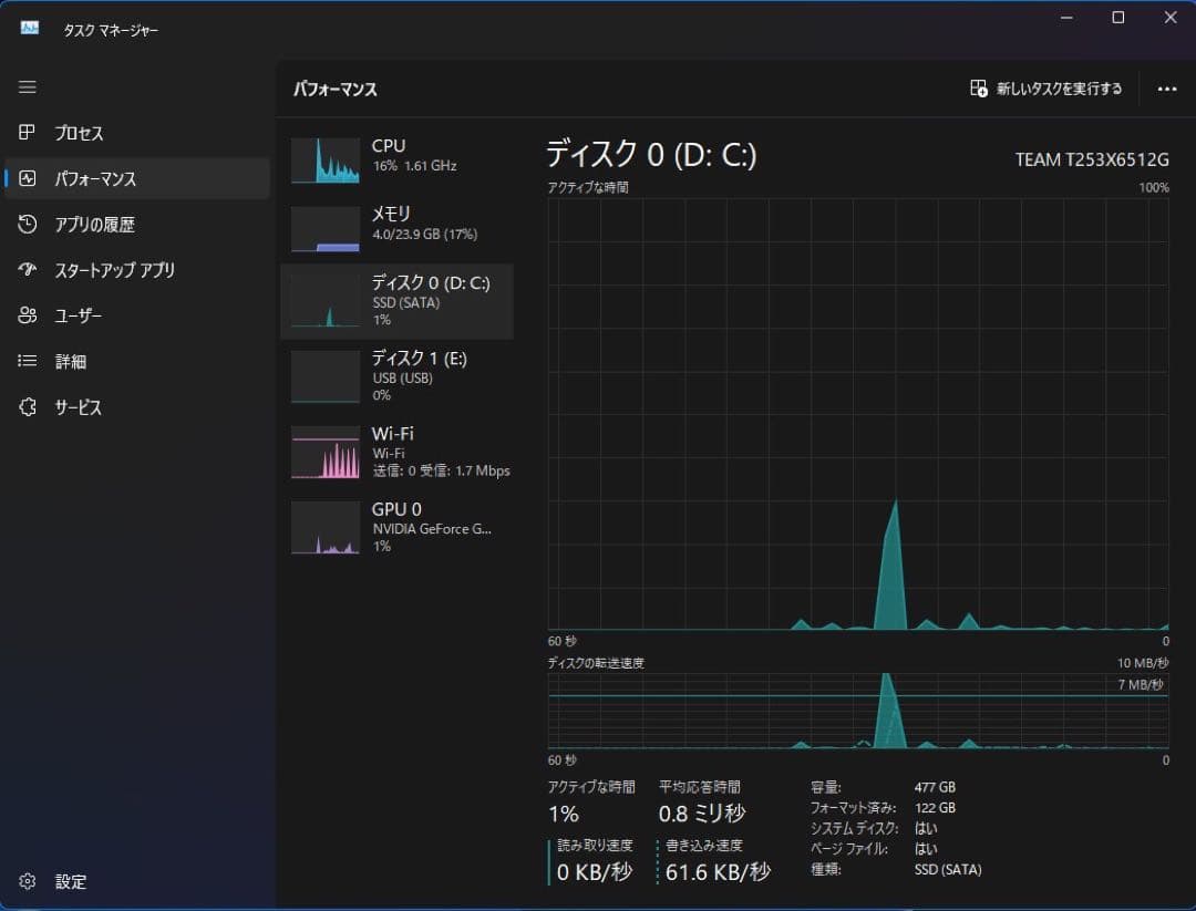 iMac 27-inch, Late 2013メモリ24GB SSD512 GB