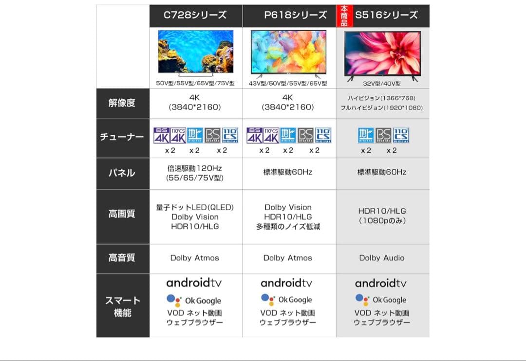 TCL 40V フルハイビジョン　Android TV