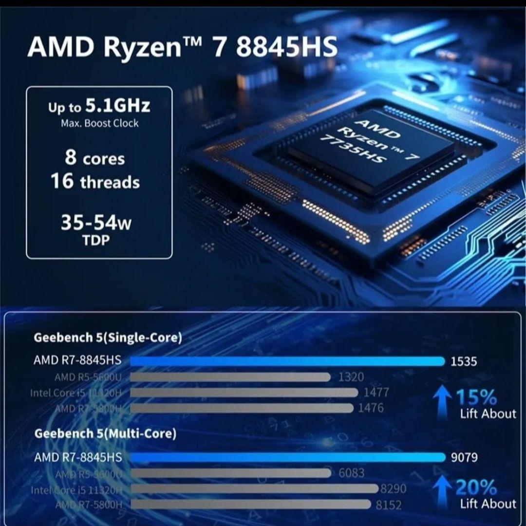 AMD Ryzen7 8845HS ベアボーンキット ミニPC