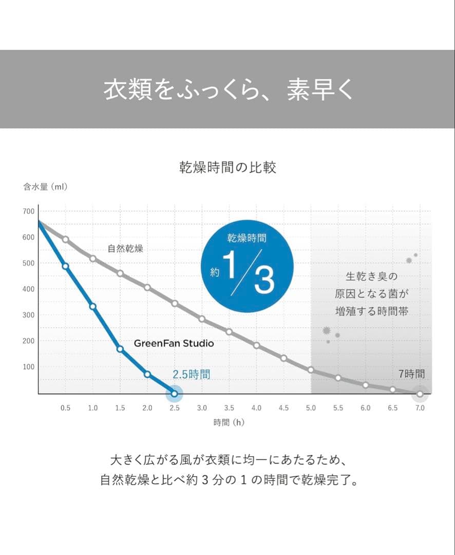 【新品】BALMUDA GreenFan Studio AGR01JP-BK