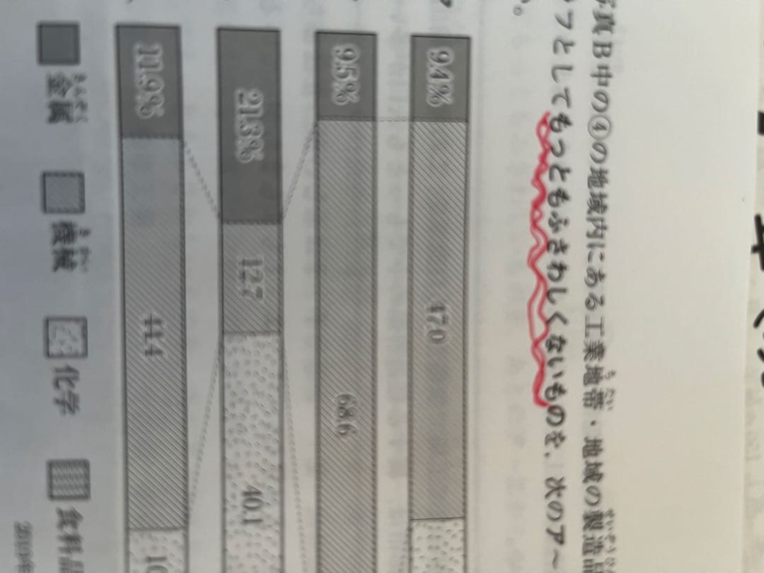 ララ　志望校診断サピックスオープン、実力診断入室組み分けテスト等まとめ売り