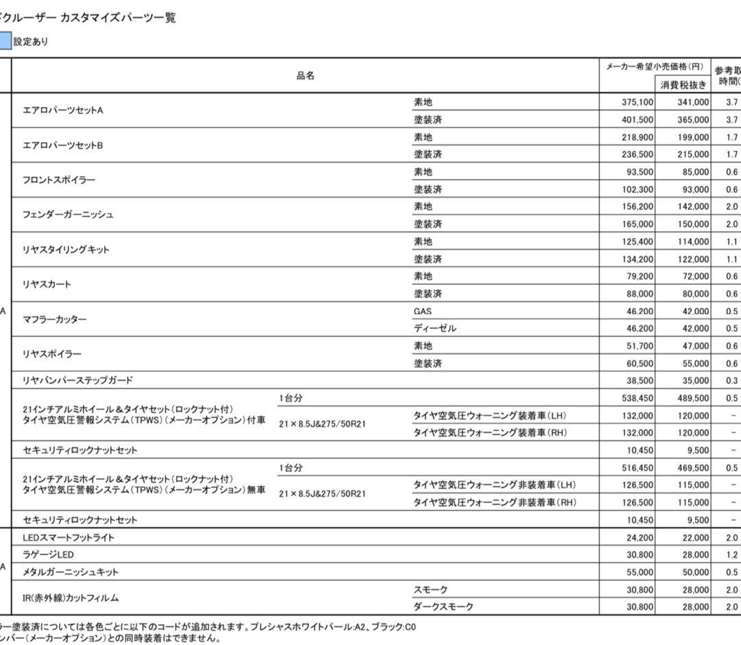 ランクル300 モデリスタ　タイヤホイール4本セット　圧センサー、ナットあり