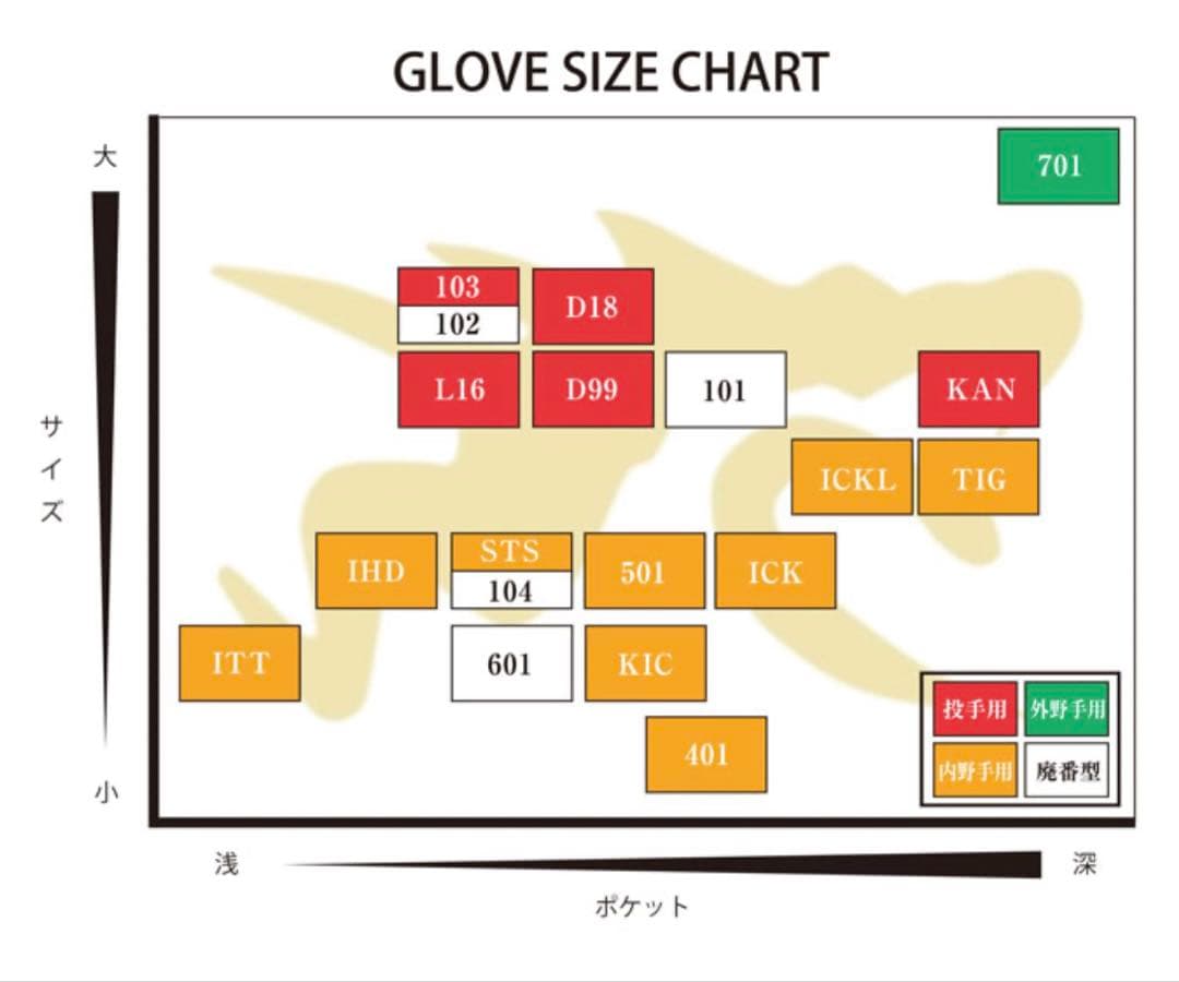 RYU硬式グローブSTS