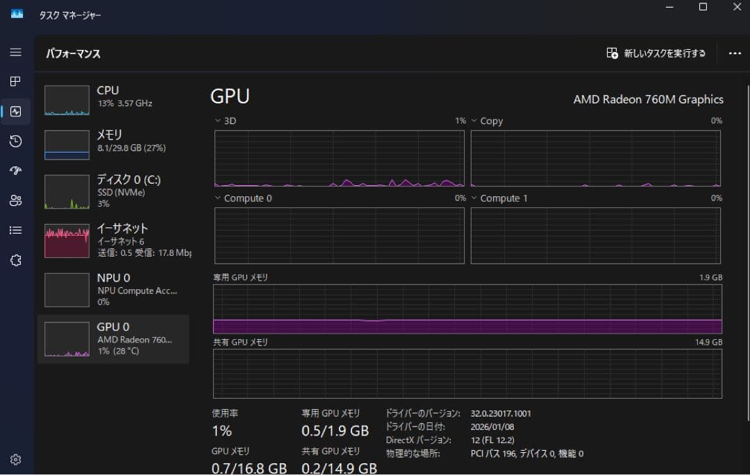 MINISFORUM UM760 Slim メモリ32GB /Win11Pro