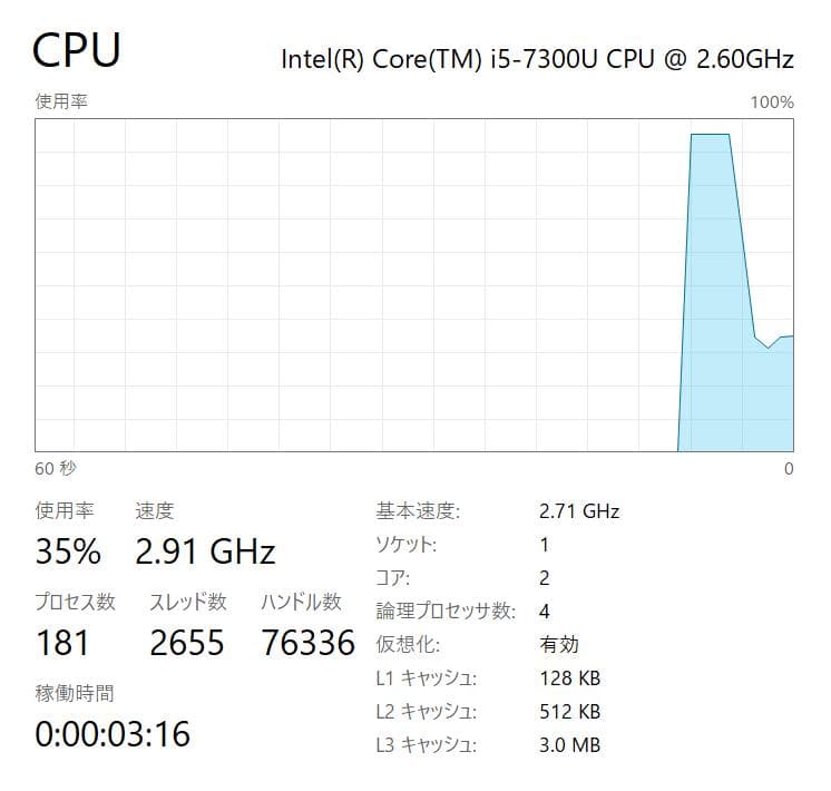 100%、高性能、フルHD、LET'S NOTE SZ6-2、8GB、256GB