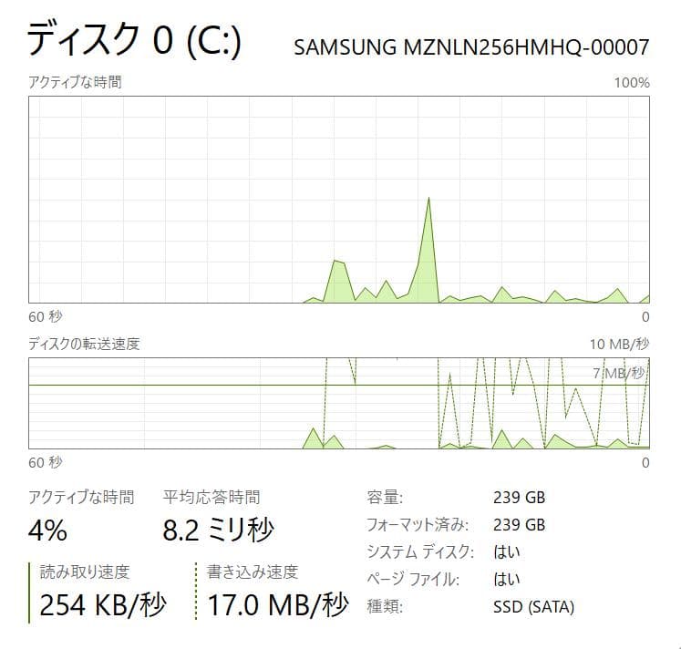 100%、高性能、フルHD、LET'S NOTE SZ6-2、8GB、256GB