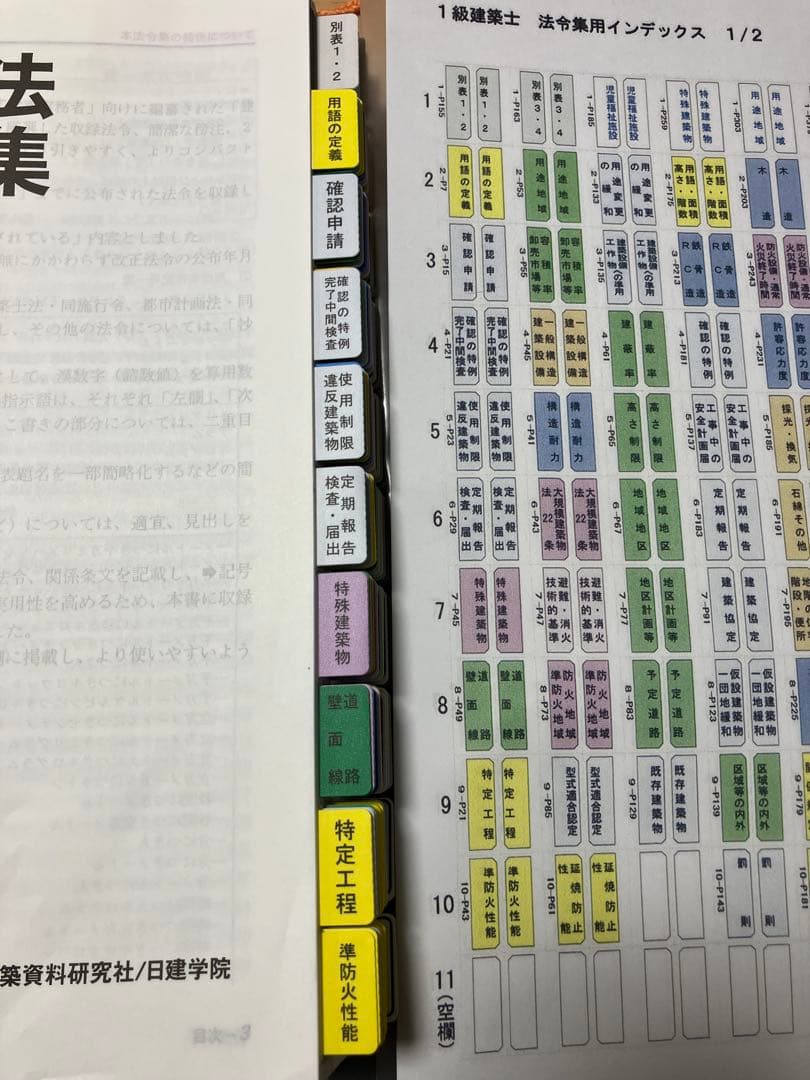 建築基準法関係法令集 2025年　一級建築士通学生仕様インデックス済　日建学院