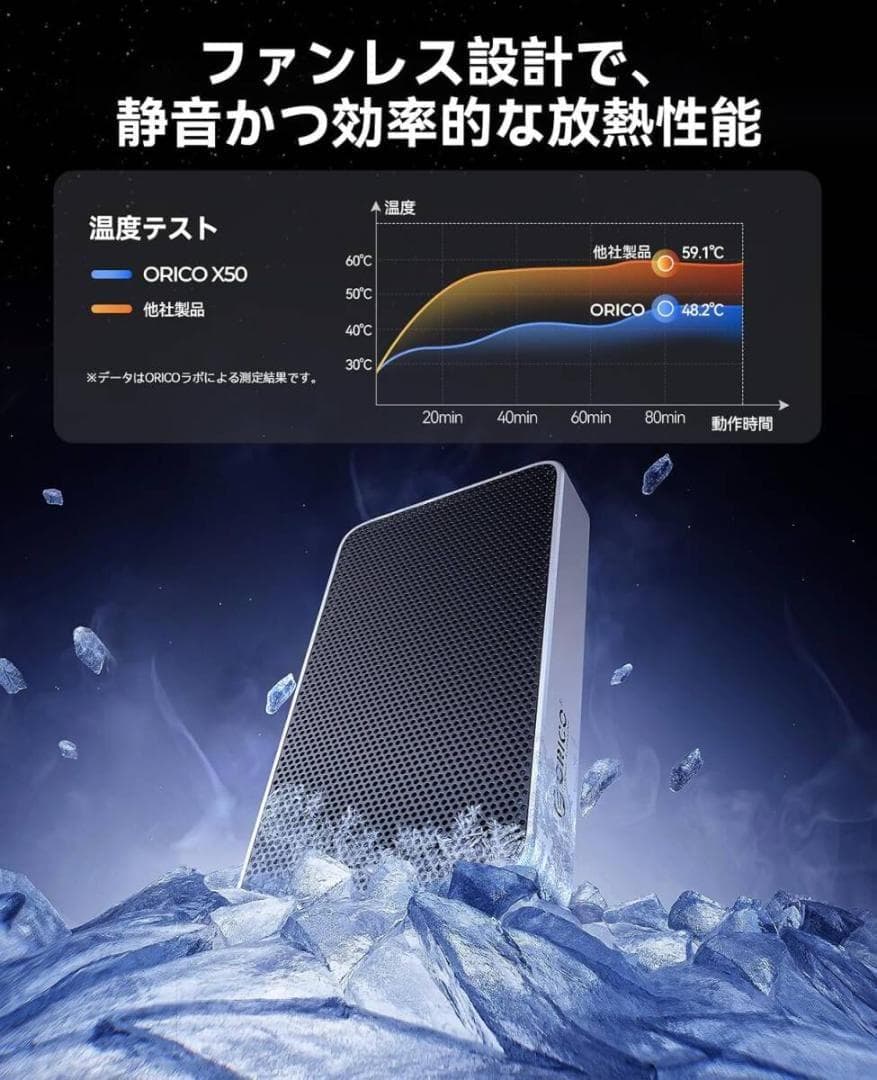 ORICO 2TB 外付けSSD【 USB 4.0 80Gbps 超高速】