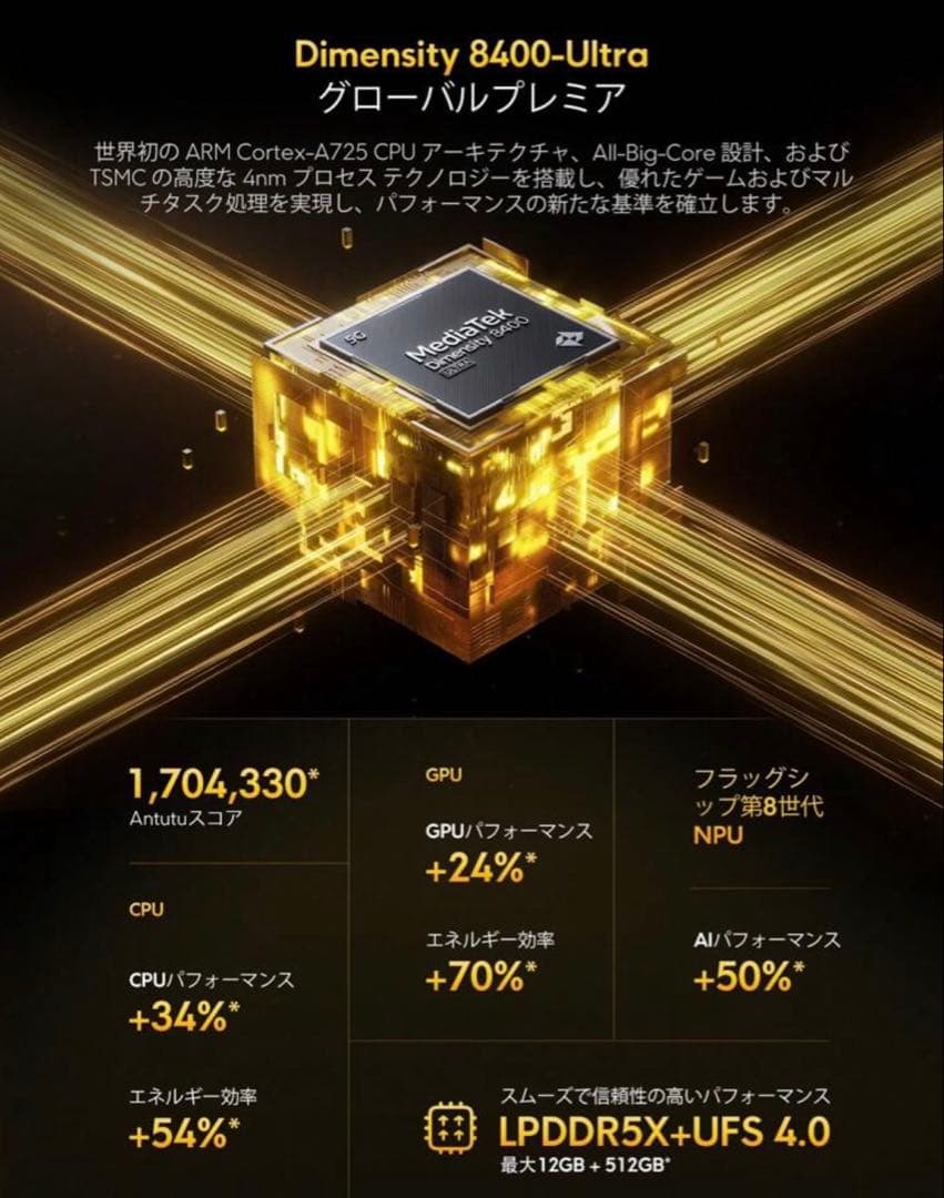 POCO X7 Pro 本体 12GB+512GB グローバル版 新品未開封