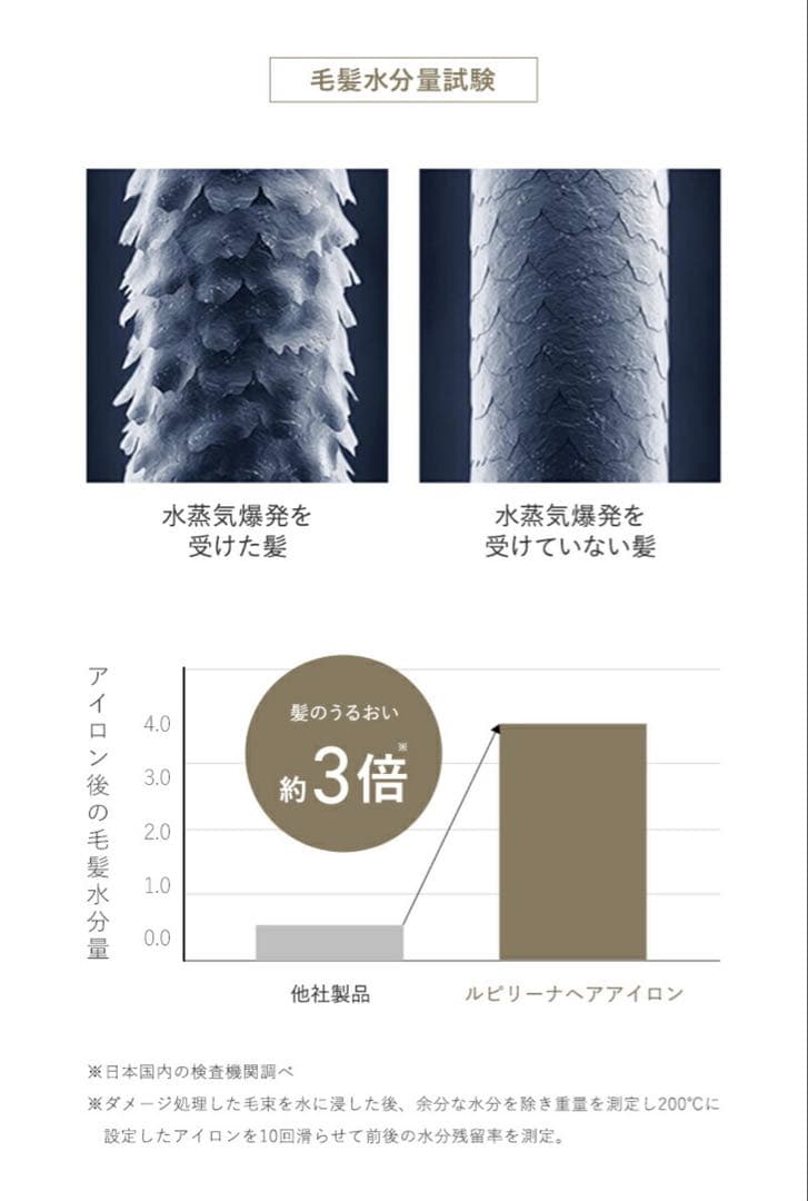 【新品/未使用】Lupilina(R) コテ 32mm カールアイロン