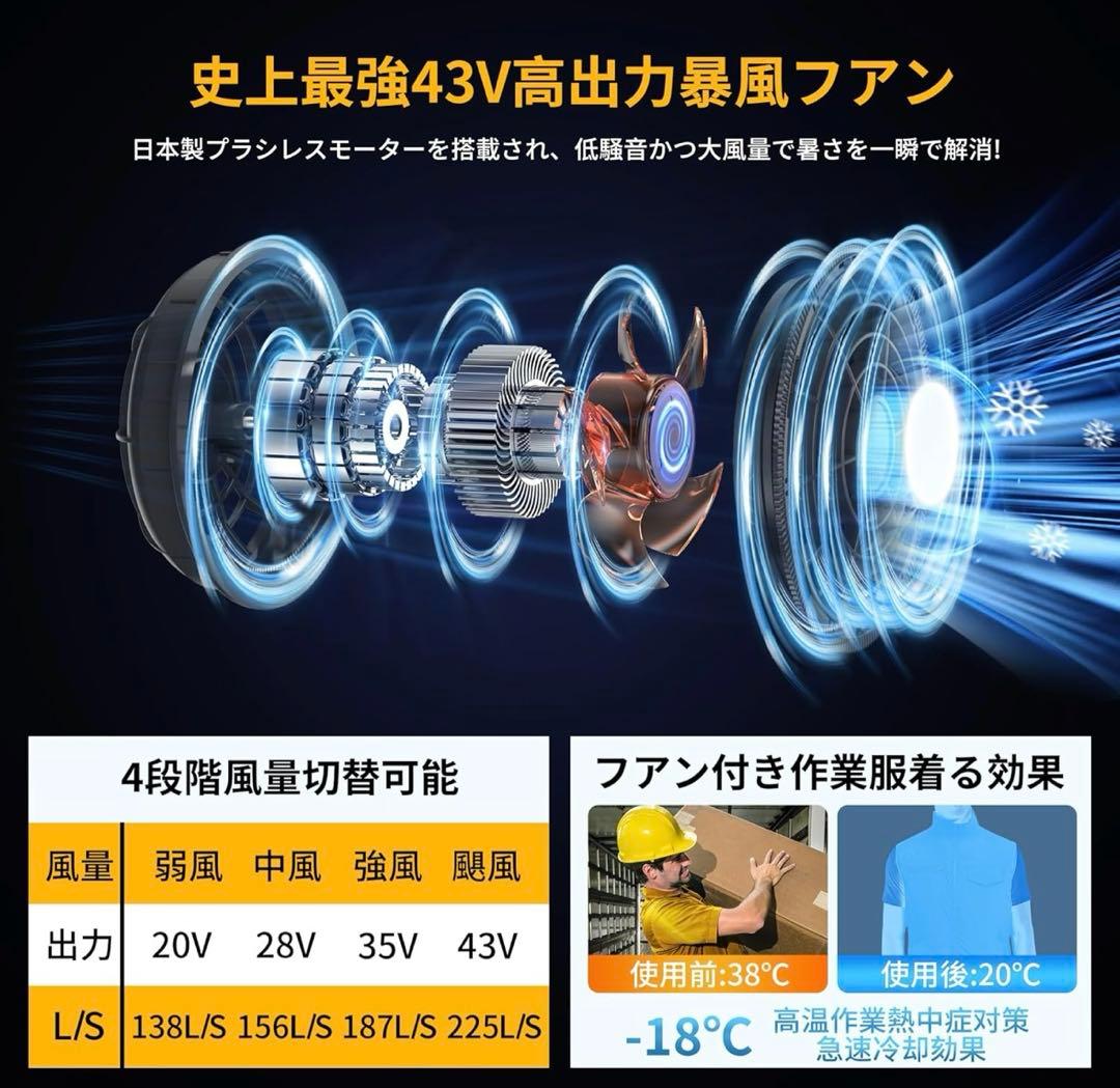 空調作業服 ファンバッテリーセット 43V超高出力 30000mAh バッテリー