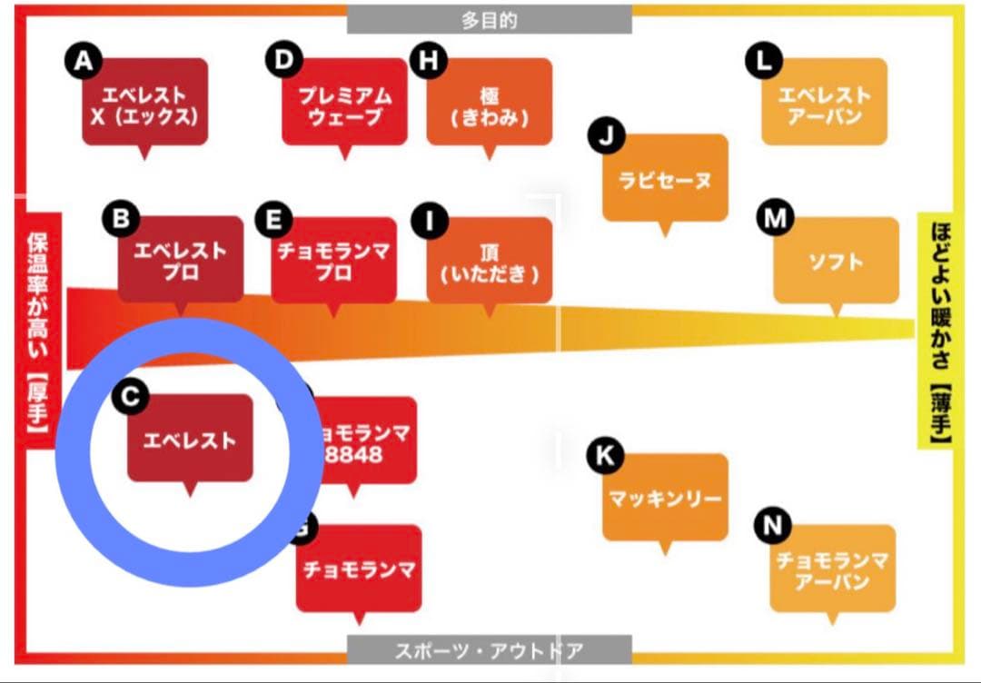 【新品未使用】ひだまり肌着 エベレスト ハイネックインナー 紳士用 サイズＭ