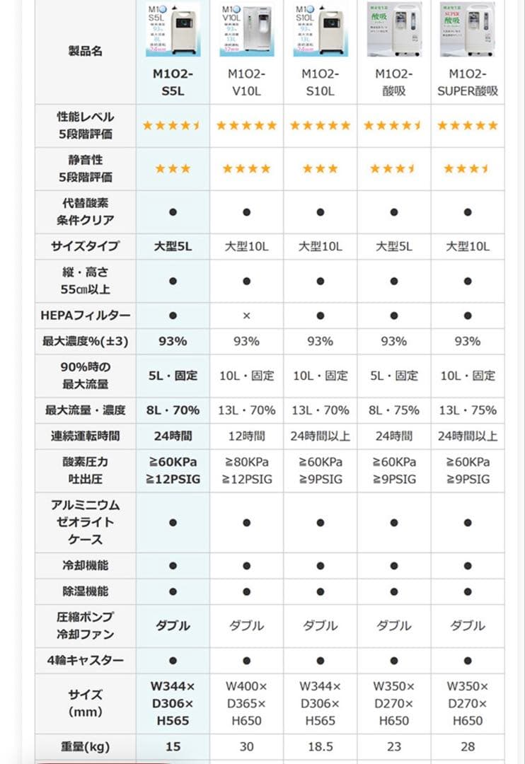 【未使用】神戸メディケア　酸素発生器 M1O2 S5L エムワンオーツーエス5L