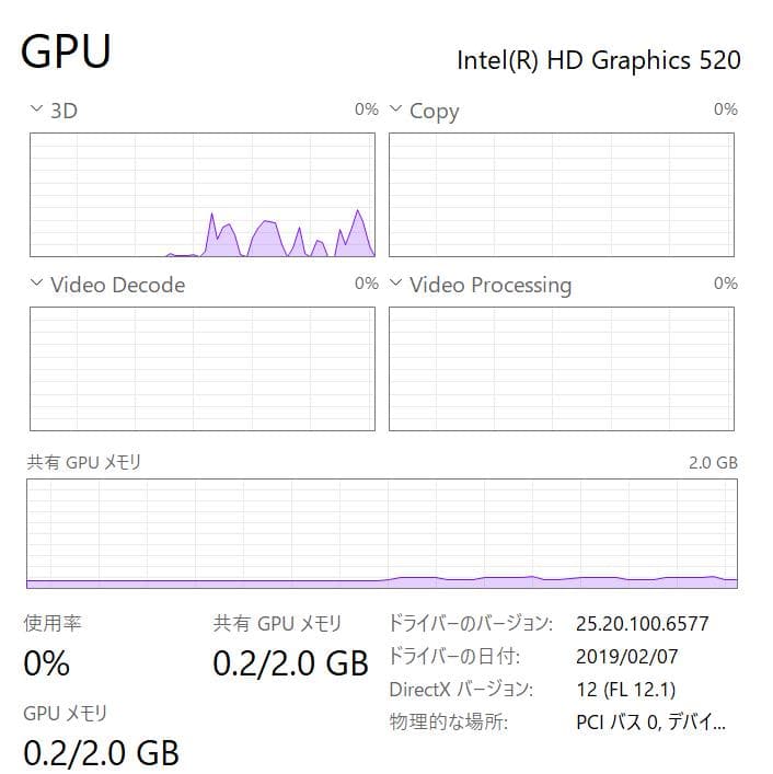 Windowsノート本体 NEC PC-HZ550FAB- 4GB RAM, 256GB NVMe SSD
