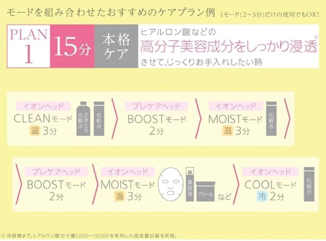 パナソニック イオン美顔器 マルチ EH-ST0A-N ゴールド