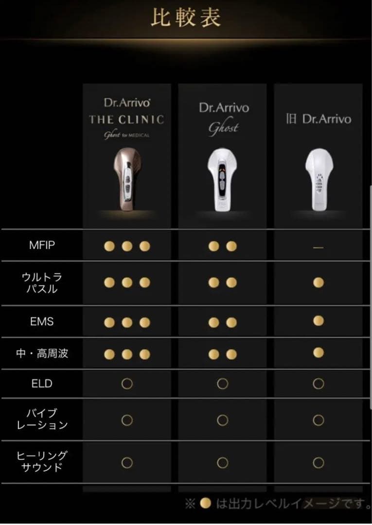 ドクターアリーヴォ ザ クリニック