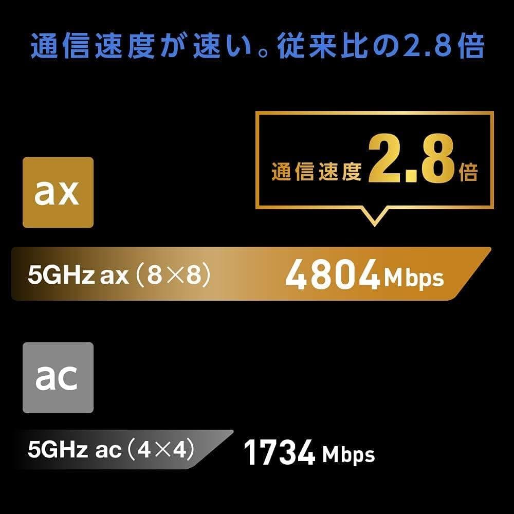 ASUS WiFiルーター デュアルバンド RT-AX89X メッシュ機能付