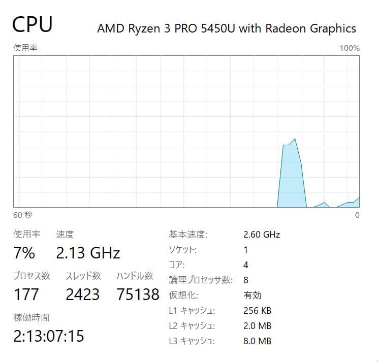 2022年、Thinkpad X13 Gen2、Ryzen、16/256NVMe