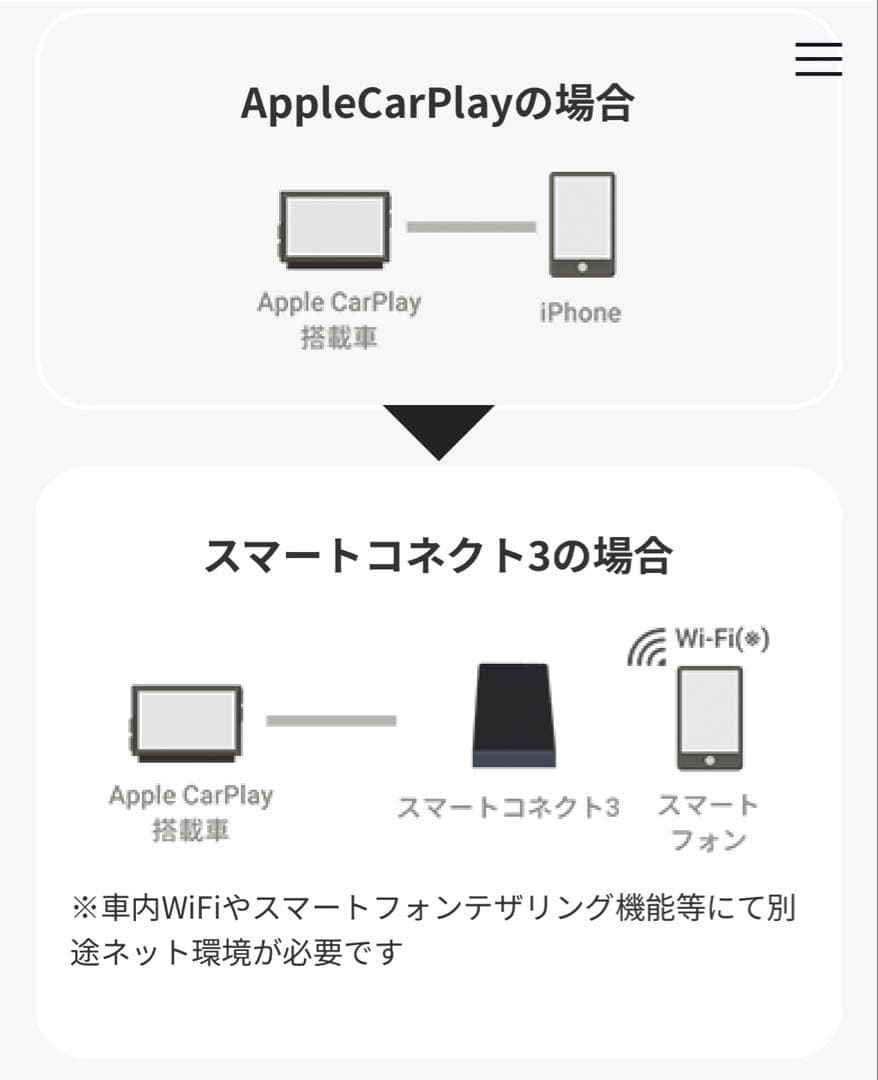 スマートコネクト3 カープレイメディアアダプターPSC35