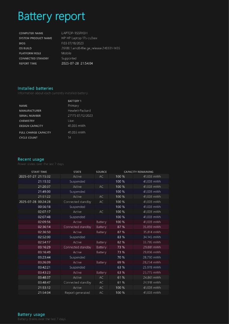 【美品】HP 17s-cu 3003TU Core i7-1355U