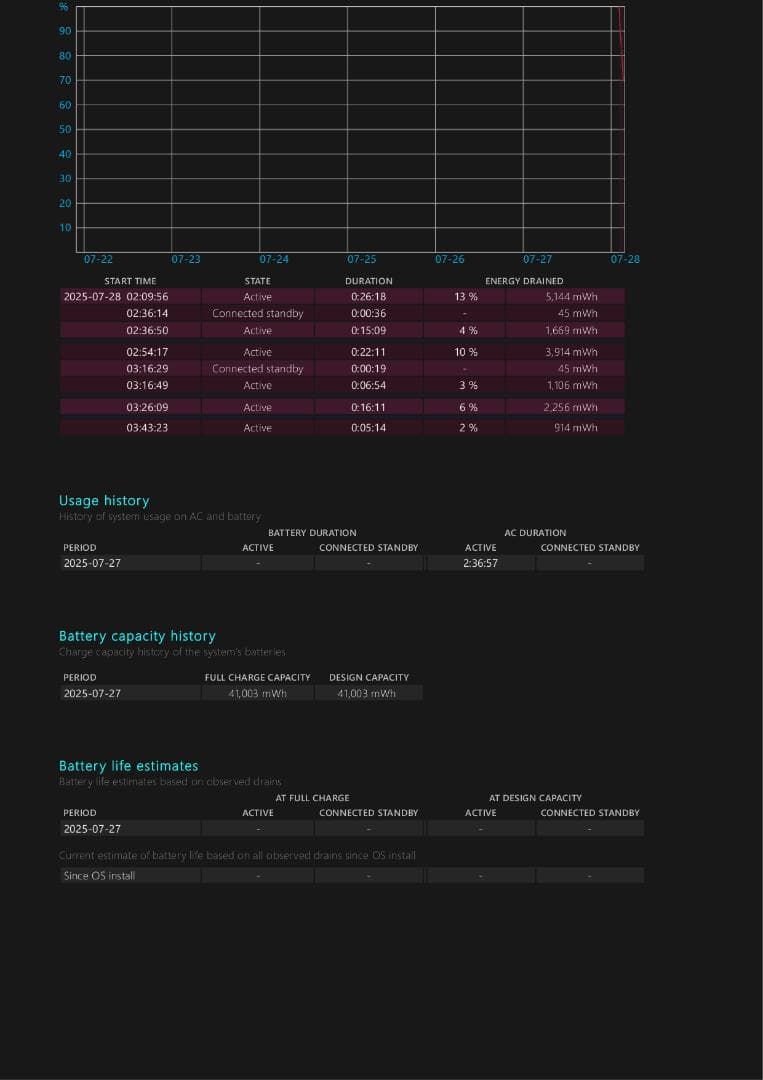 【美品】HP 17s-cu 3003TU Core i7-1355U