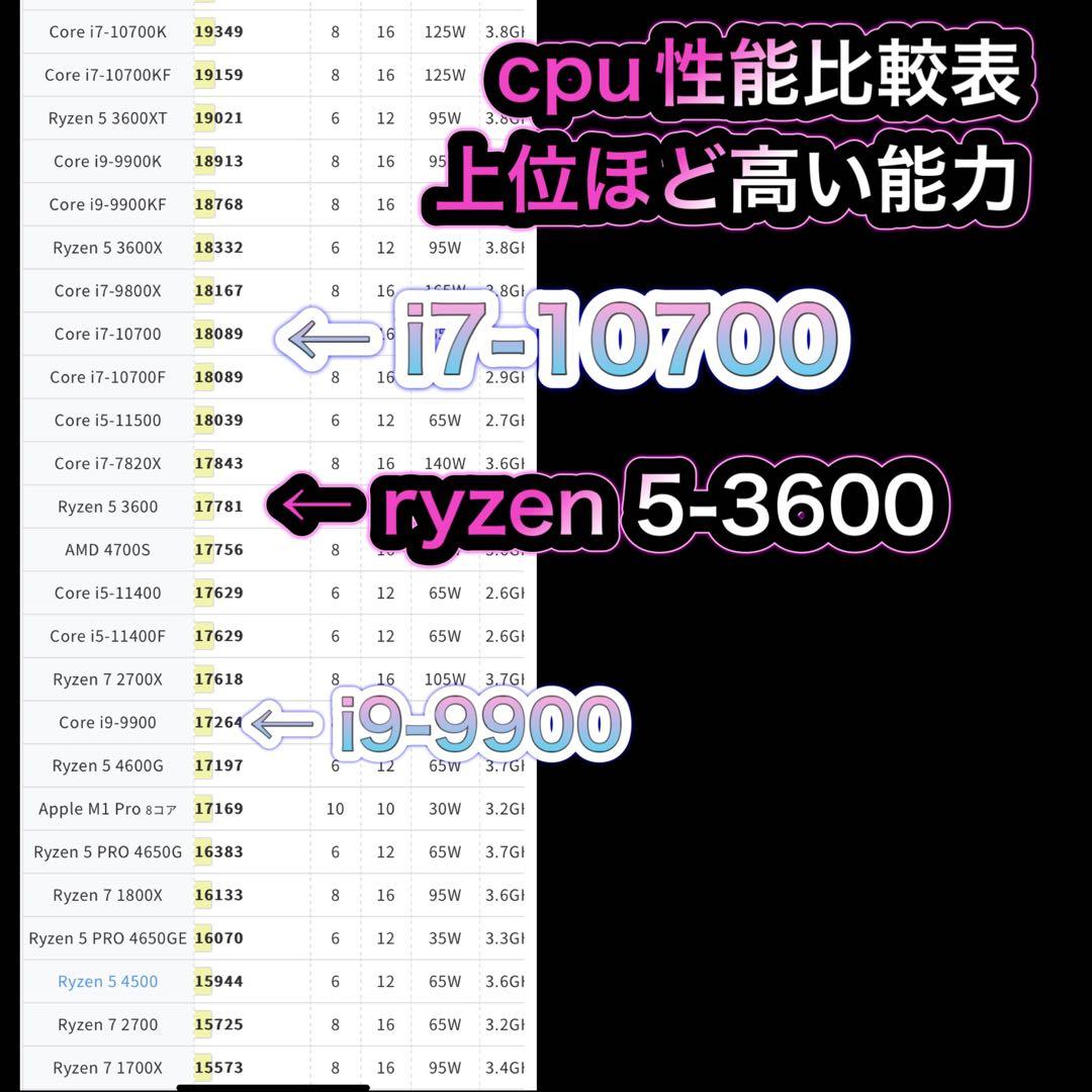 ゲーミングPC フルセットryzen 5-3600 GTX1080 ❶
