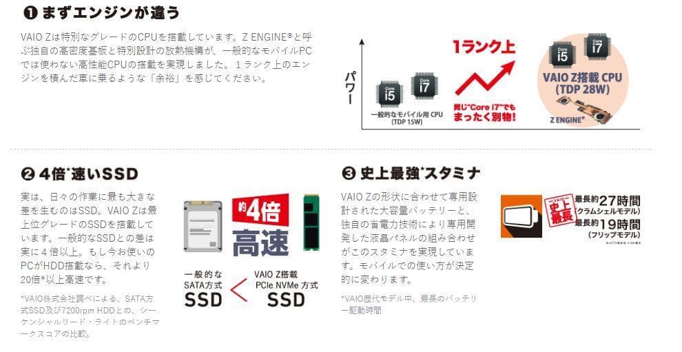 VAIO『Z』モンスターPC i5 タブレットPC 2in1 バッテリー良好