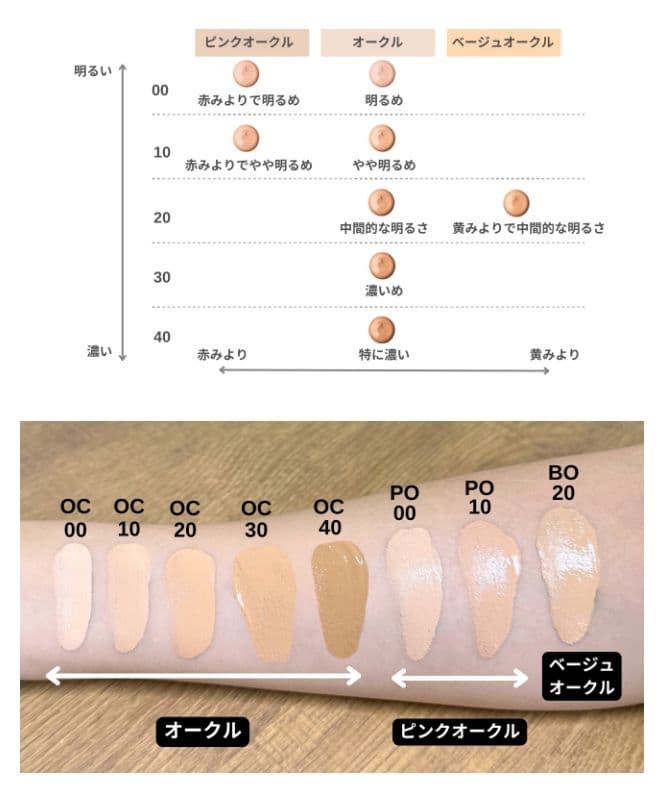クレドポーボーテ★ファンデーション2点&スポンジ2点★計4点セット★24530円