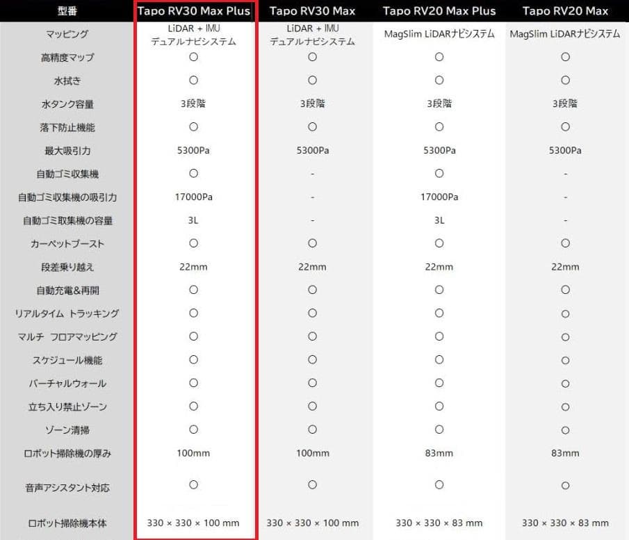 Tapo ロボット掃除機＆自動ゴミ収集機 水拭き RV30 Max Plus