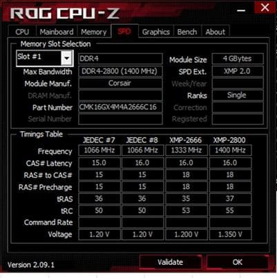 ROG RAMPAGE V EXTREME i7-5820K メモリ16GB