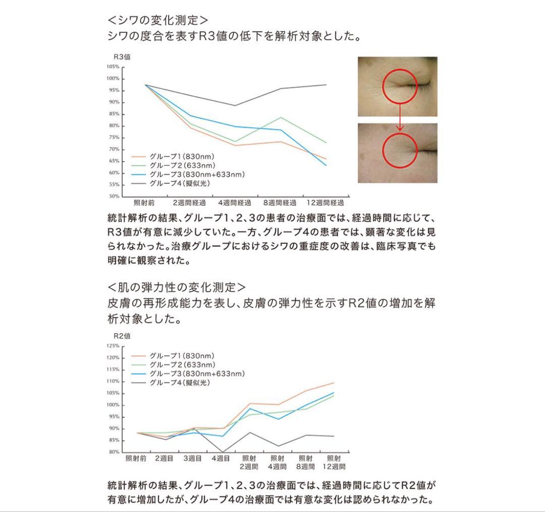 HIGHER DOSE/赤外線フェイスマスク <赤色LED美容マスク>